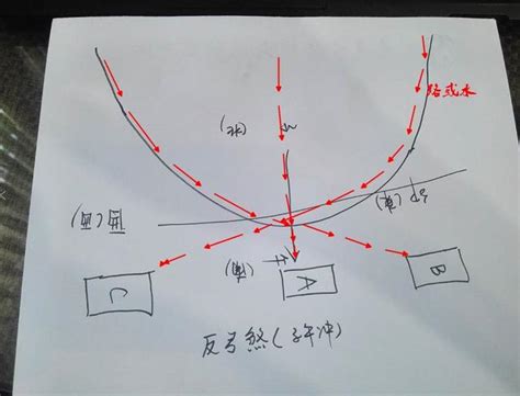 反弓煞 化解|反弓路在风水中是什么？遇到反弓路风水该如何化解？